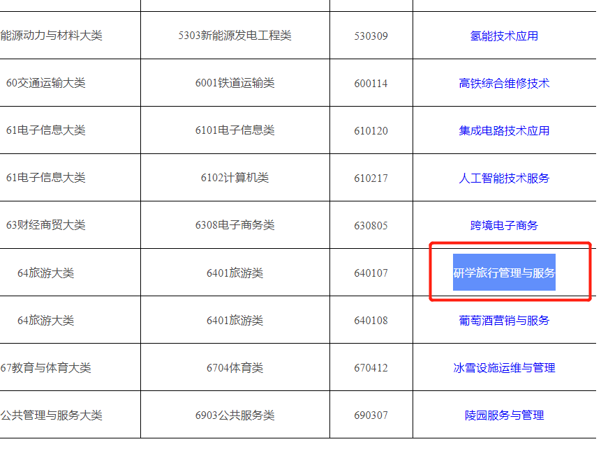 2019年10月18日教育部发布文件增补专业“研学旅行管理与服务”