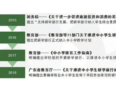 2017年12月6日教育部办公厅关于公布第一批全国中小学生研学实践教育基地、营地名单的通知