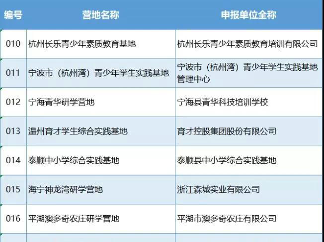 浙江省第二批中小学生研学实践基地营地名单出炉啦